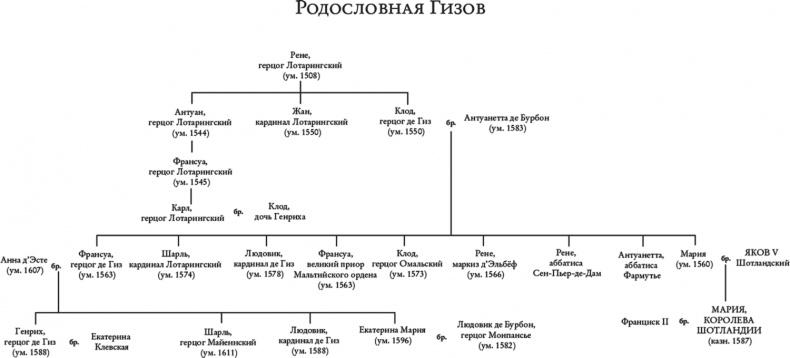 Две королевы