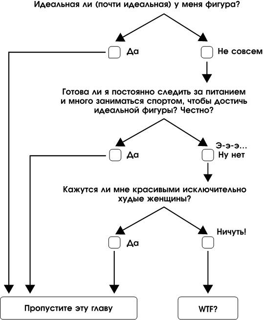 Нежное искусство посылать. Открой для себя волшебную силу трех букв