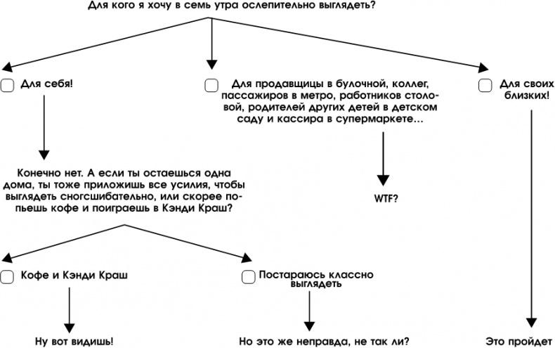 Нежное искусство посылать. Открой для себя волшебную силу трех букв