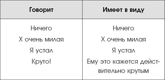 Нежное искусство посылать. Открой для себя волшебную силу трех букв