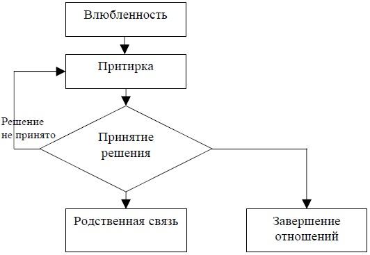 Я ненавижу тебя – будь со мной! Преодоление кризиса в семье и в жизни