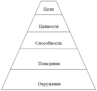 Я ненавижу тебя – будь со мной! Преодоление кризиса в семье и в жизни