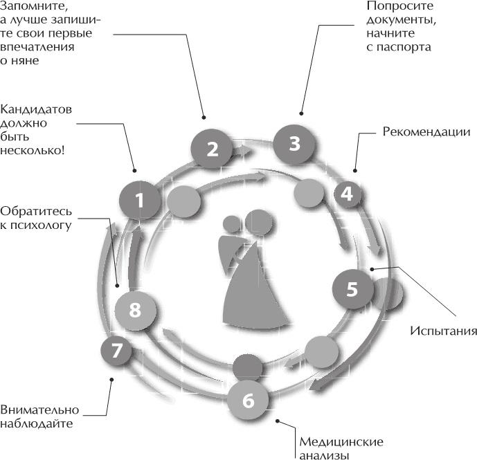 Главная книга о воспитании. Как здорово быть с детьми