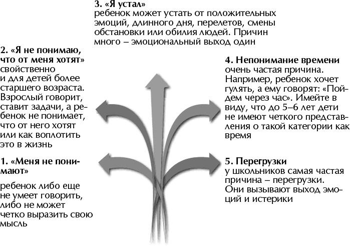 Главная книга о воспитании. Как здорово быть с детьми