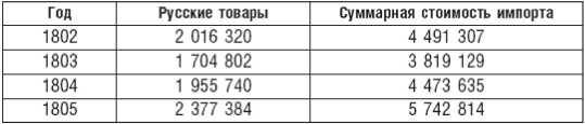 Великий торговый путь от Петербурга до Пекина. История российско-китайских отношений в XVIII— XIX веках