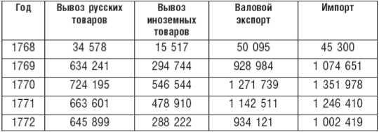 Великий торговый путь от Петербурга до Пекина. История российско-китайских отношений в XVIII— XIX веках