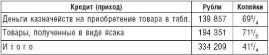 Великий торговый путь от Петербурга до Пекина. История российско-китайских отношений в XVIII— XIX веках