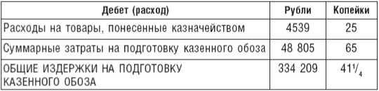 Великий торговый путь от Петербурга до Пекина. История российско-китайских отношений в XVIII— XIX веках