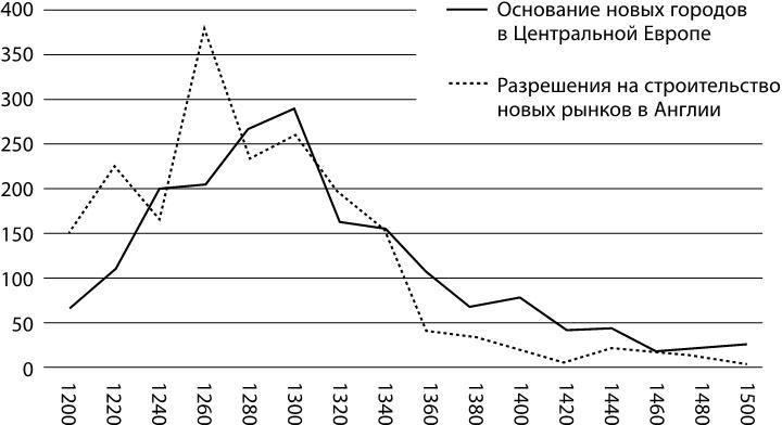 Века перемен. События, люди, явления: какому столетию досталось больше всего?