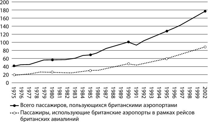 Века перемен. События, люди, явления: какому столетию досталось больше всего?