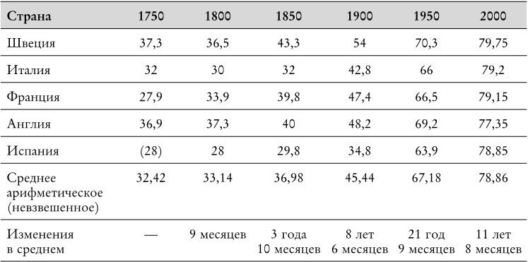 Века перемен. События, люди, явления: какому столетию досталось больше всего?