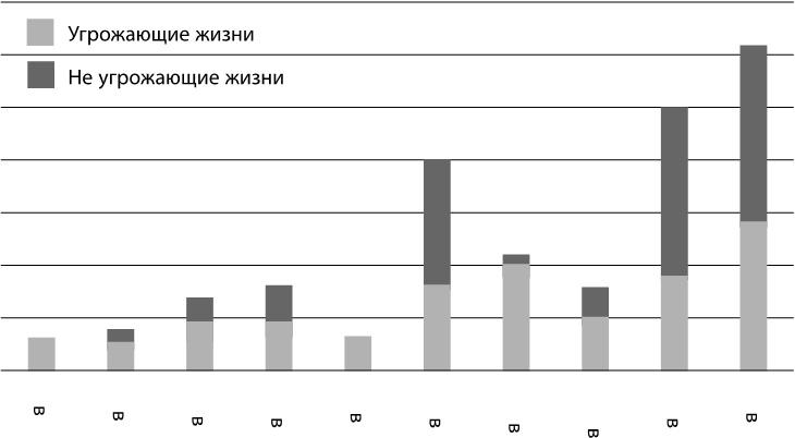 Века перемен. События, люди, явления: какому столетию досталось больше всего?