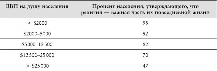 Века перемен. События, люди, явления: какому столетию досталось больше всего?