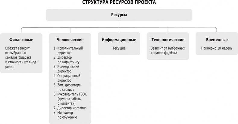 Фидбэк. Получите обратную связь!