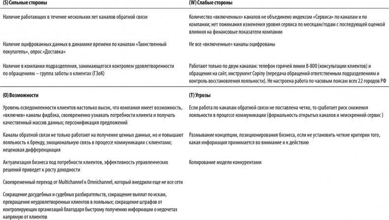 Фидбэк. Получите обратную связь!