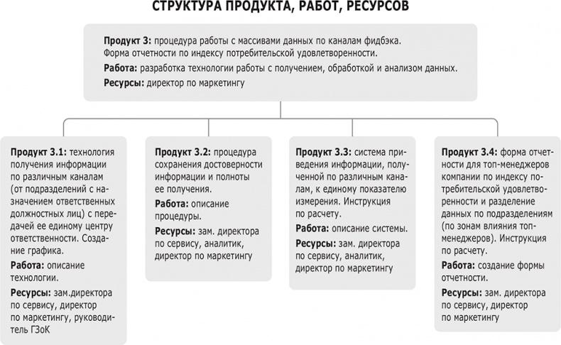 Фидбэк. Получите обратную связь!