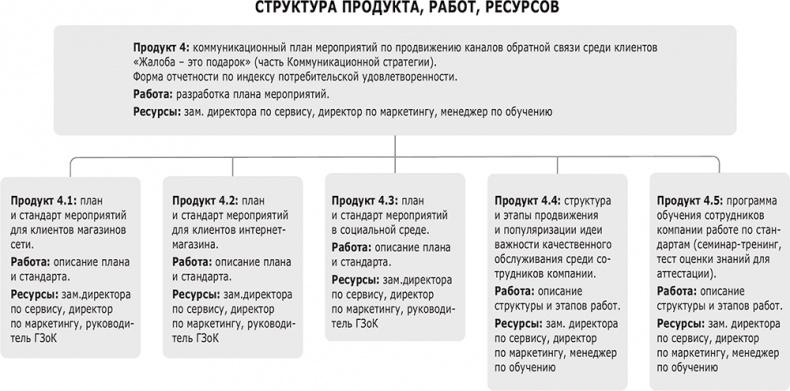 Фидбэк. Получите обратную связь!