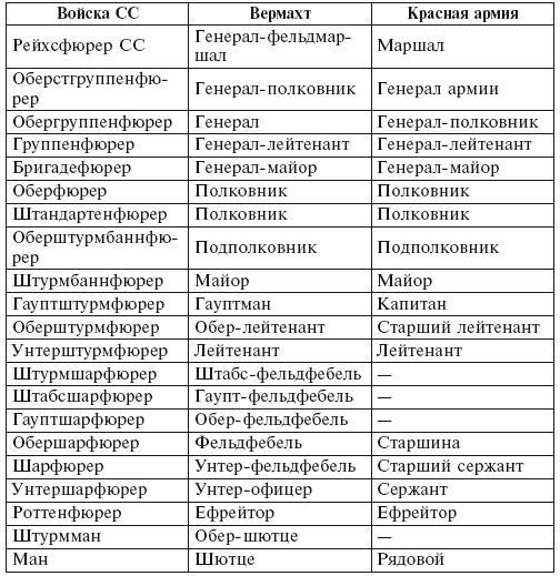 Секретная команда. Воспоминания руководителя спецподразделения немецкой разведки. 1939—1945