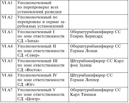 Секретная команда. Воспоминания руководителя спецподразделения немецкой разведки. 1939—1945