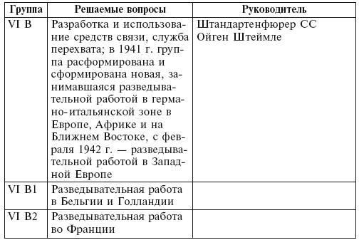 Секретная команда. Воспоминания руководителя спецподразделения немецкой разведки. 1939—1945