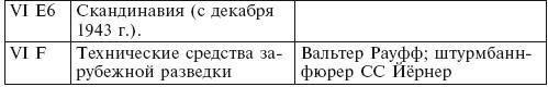 Секретная команда. Воспоминания руководителя спецподразделения немецкой разведки. 1939—1945