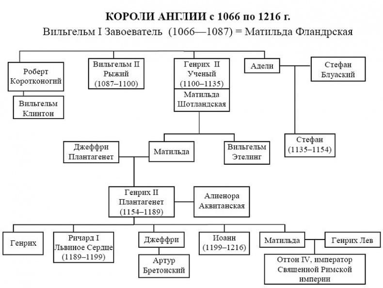 Женские лики Столетней войны