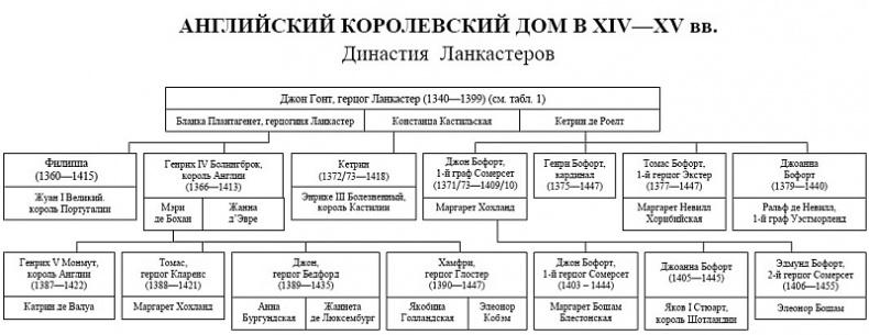 Женские лики Столетней войны