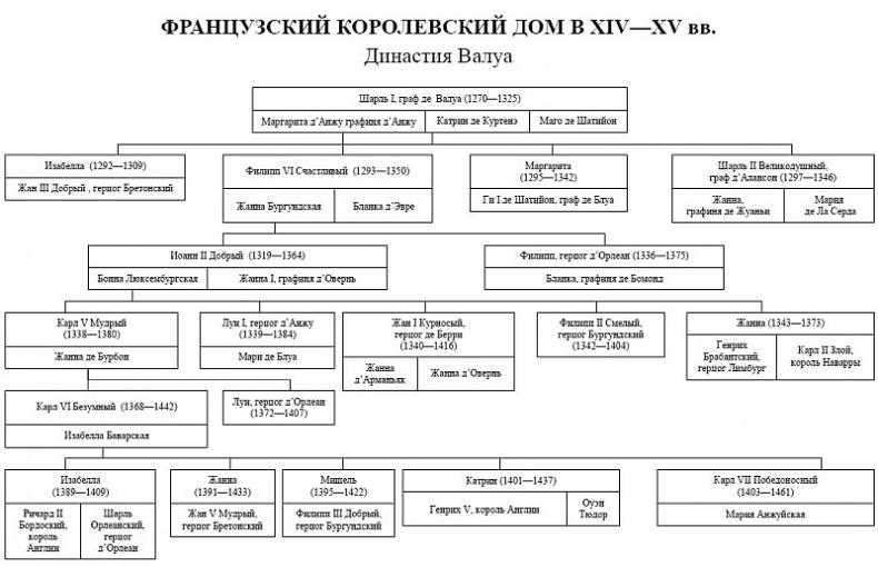 Женские лики Столетней войны