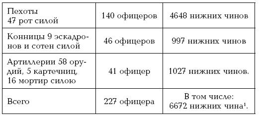 Завоевание Туркмении 