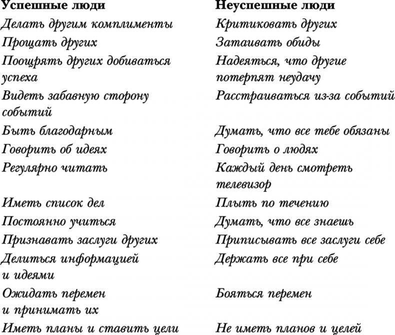 Ответ. Проверенная методика достижения недостижимого 