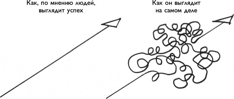 Ответ. Проверенная методика достижения недостижимого 