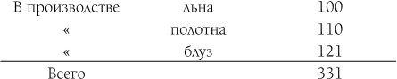 Капитал. Полная квинтэссенция 3-х томов