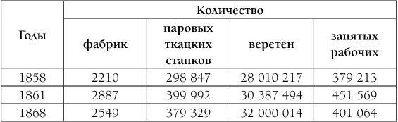 Капитал. Полная квинтэссенция 3-х томов