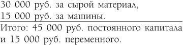 Капитал. Полная квинтэссенция 3-х томов