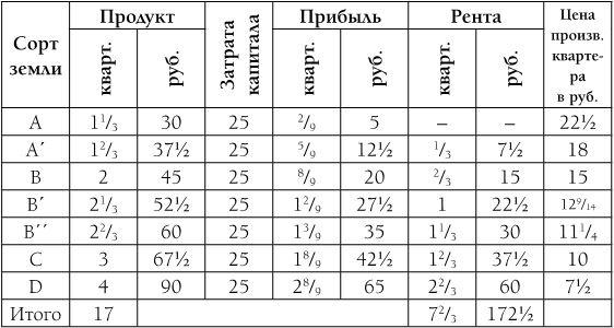 Капитал. Полная квинтэссенция 3-х томов