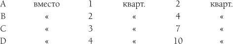 Капитал. Полная квинтэссенция 3-х томов