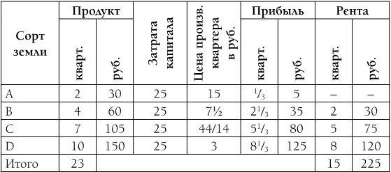 Капитал. Полная квинтэссенция 3-х томов