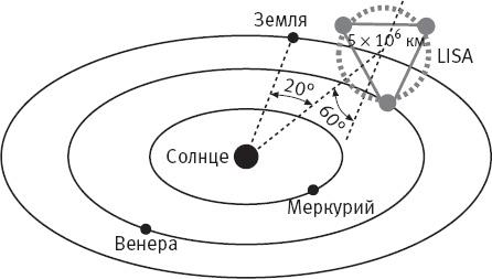 Стивен Хокинг. Непобедимый разум 