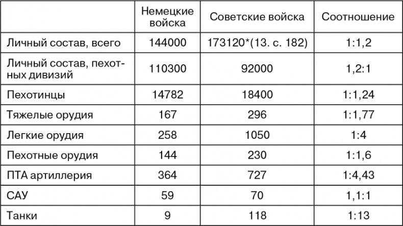 Март 1944. Битва за Псков 