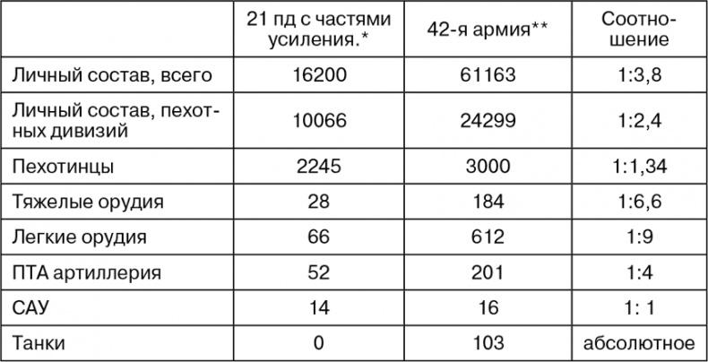 Март 1944. Битва за Псков 