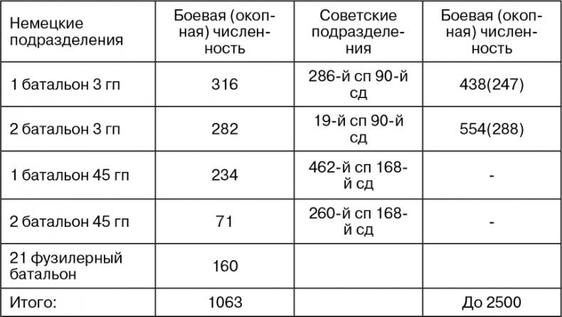 Март 1944. Битва за Псков 