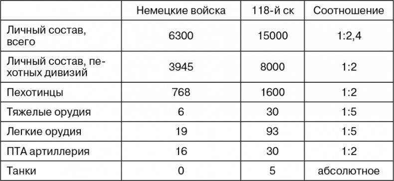 Март 1944. Битва за Псков 