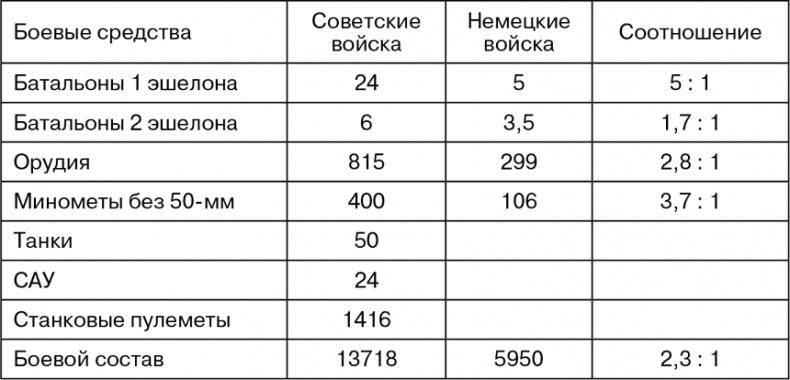 Март 1944. Битва за Псков 