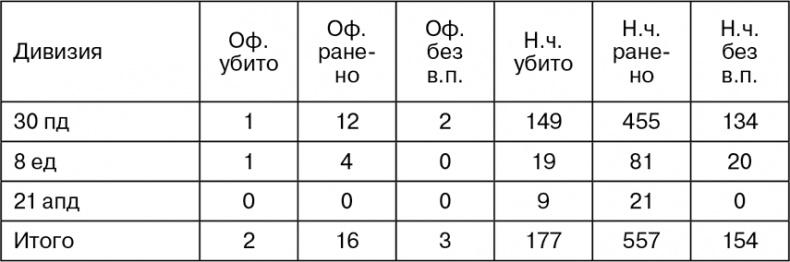 Март 1944. Битва за Псков 