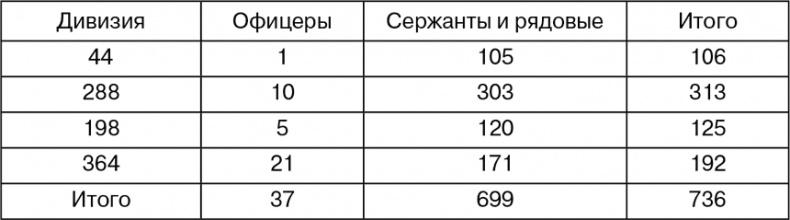 Март 1944. Битва за Псков 