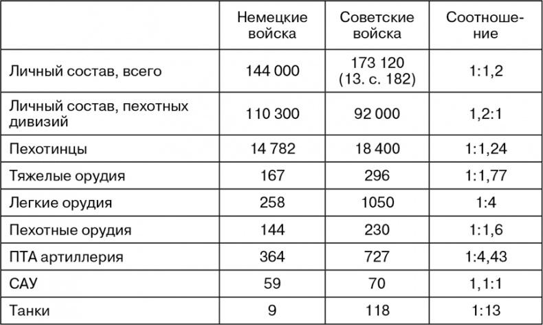 Март 1944. Битва за Псков 