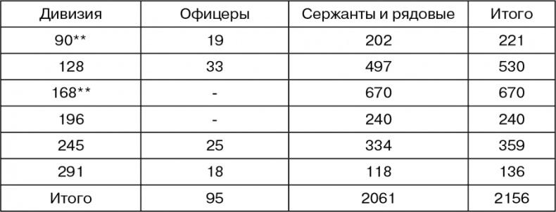 Март 1944. Битва за Псков 