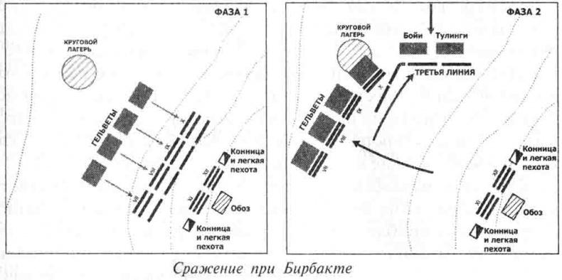 Юлий Цезарь. Полководец, император, легенда