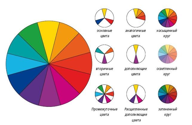 Непонятное искусство