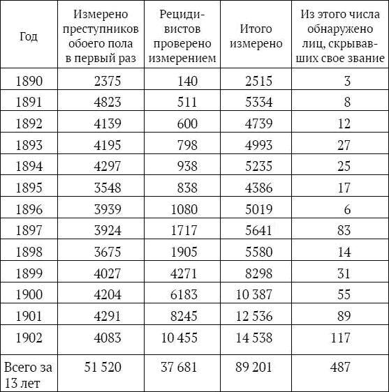 На секретной службе Его Величества. История Сыскной полиции